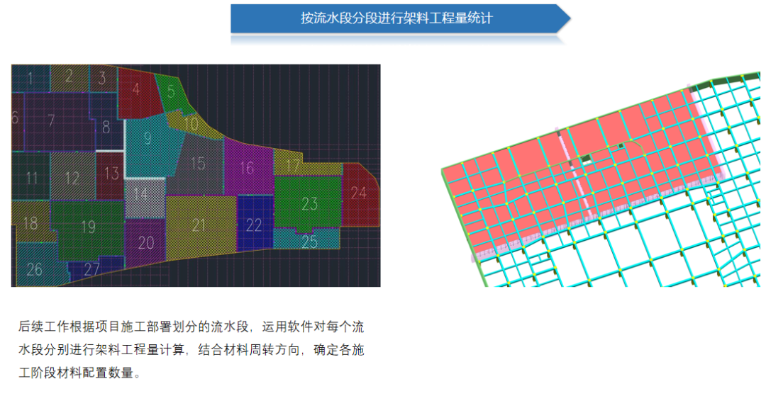 图9 流水段统计