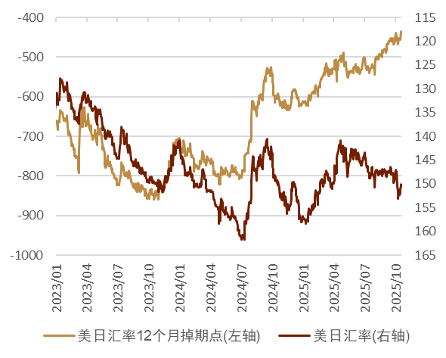 资料来源:Bloomberg,中金公司研究部