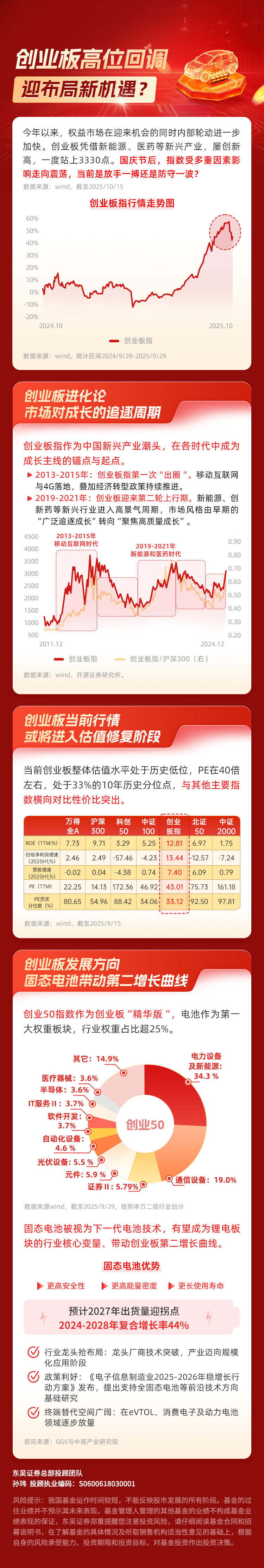免责声明：
