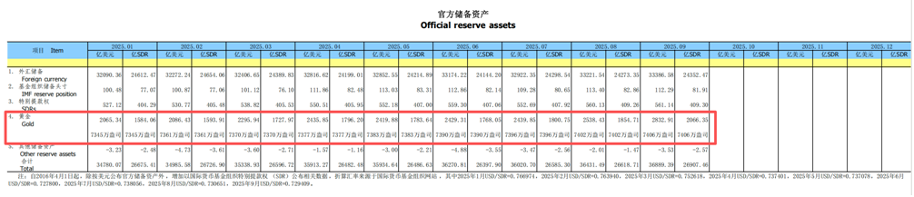 來(lái)源：國家外匯管理局截圖