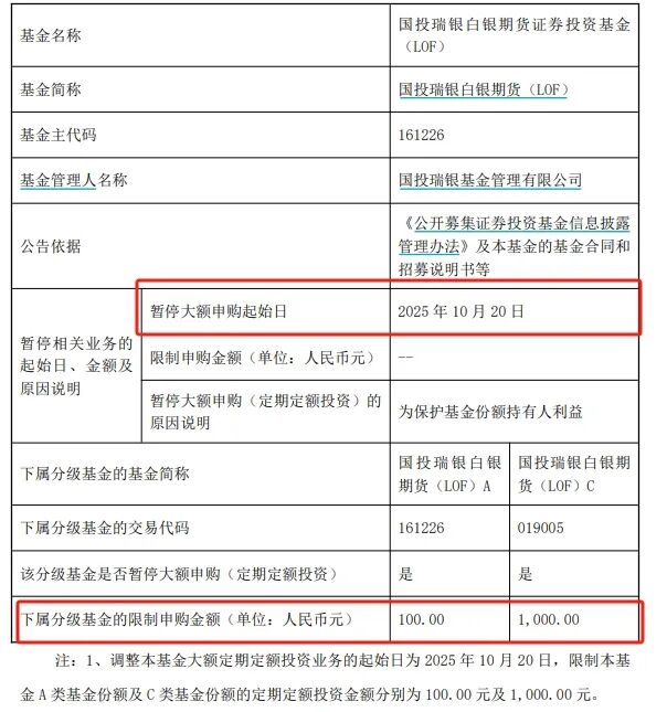 国投瑞银基金发布公告。