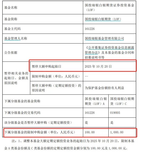 白銀漲幅已超黃金，基金機(jī)構(gòu)公告：限購(gòu)升級(jí)