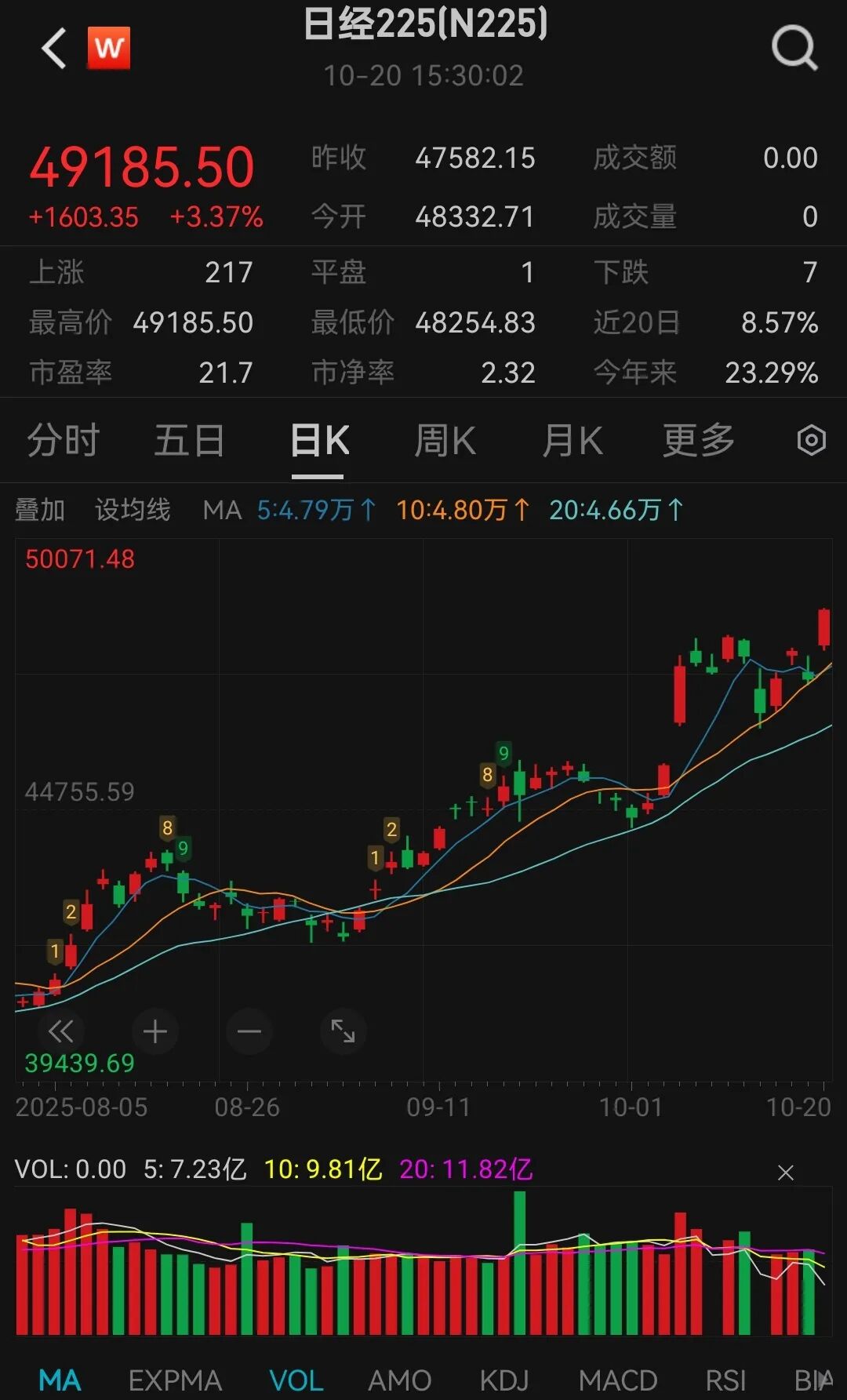 日经225指数创历史新高！华夏基金，提示ETF溢价风险