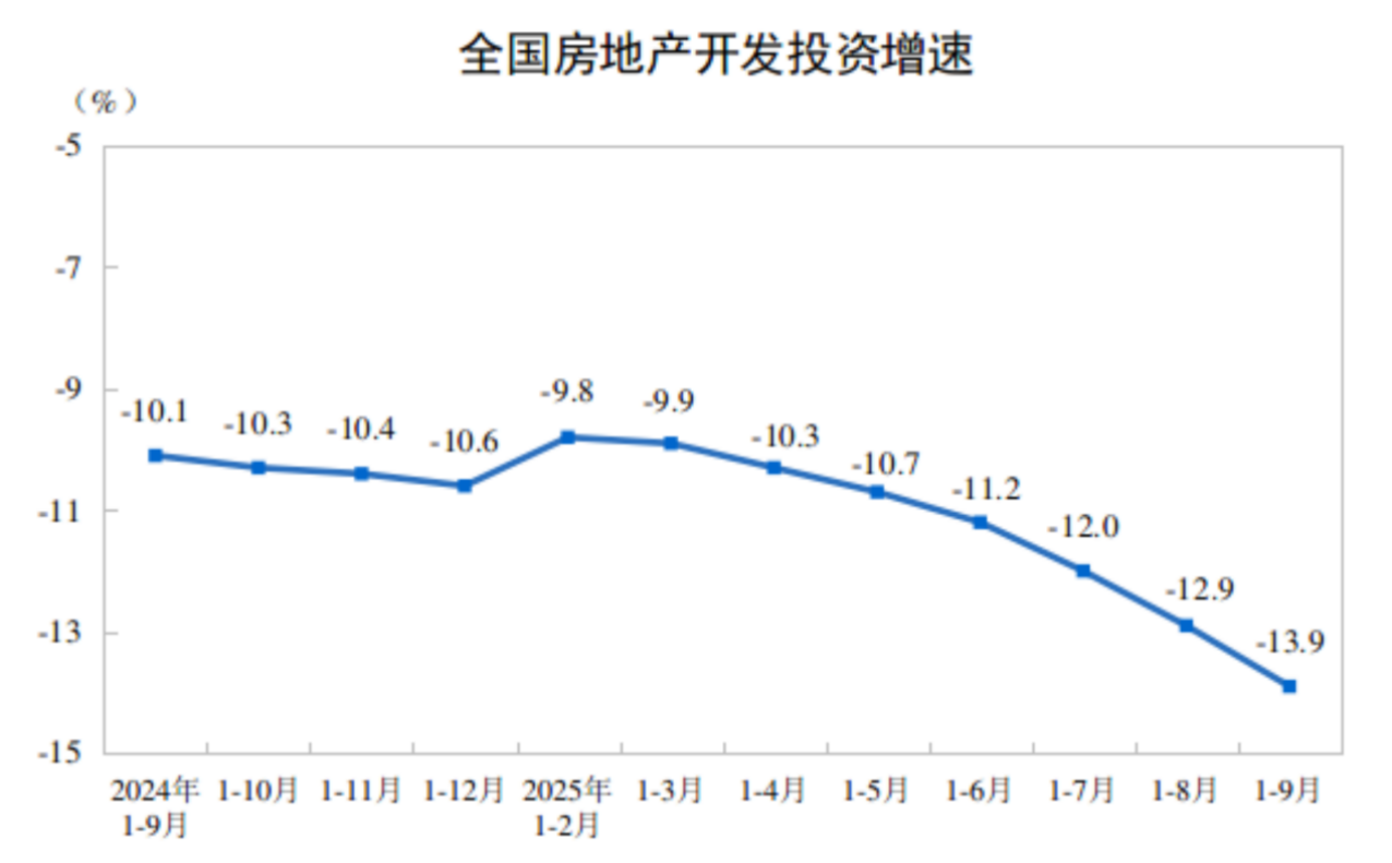 圖表來源：國(guó)家統(tǒng)計(jì)局