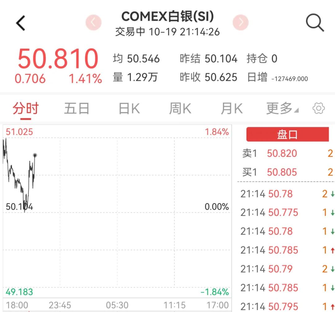 价格飙升！有人日赚上万元！“限购升级”