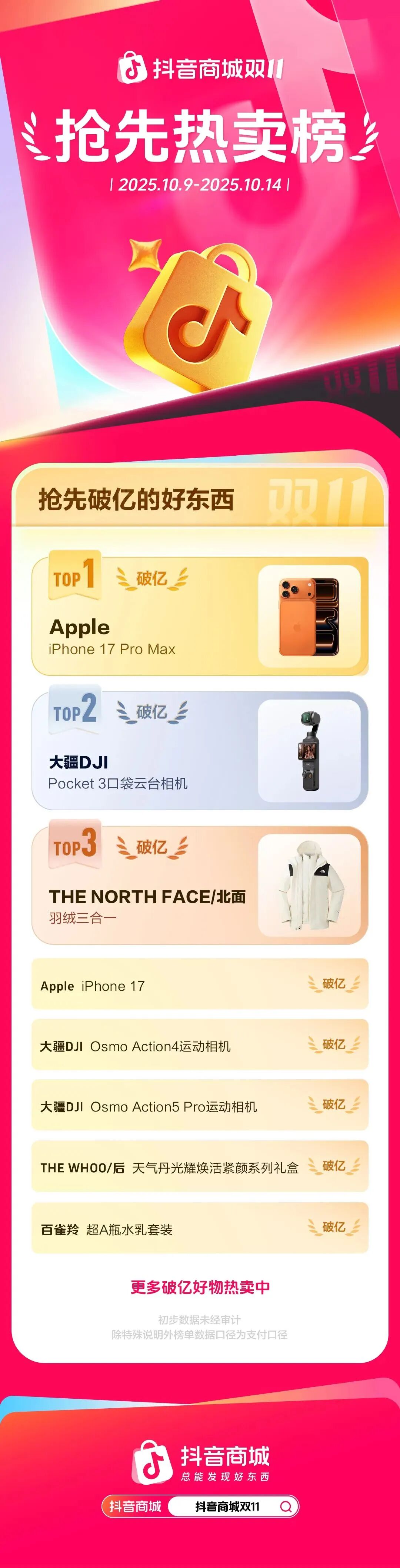 图源:抖音电商商家助手