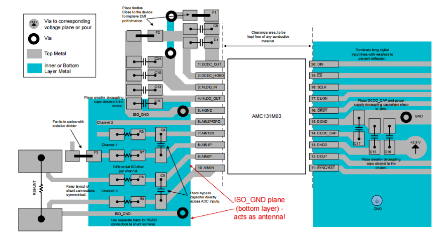 图5 不良PCB布局（高 EMI ）