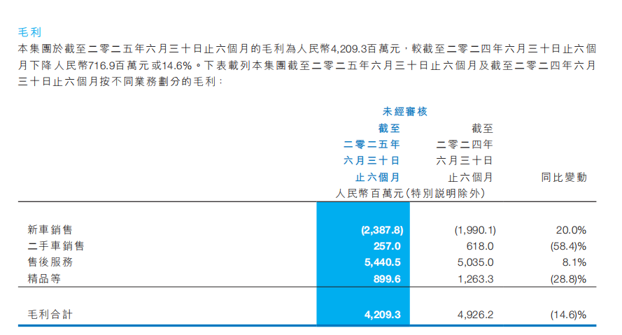图源：中升集团2025年中期报告