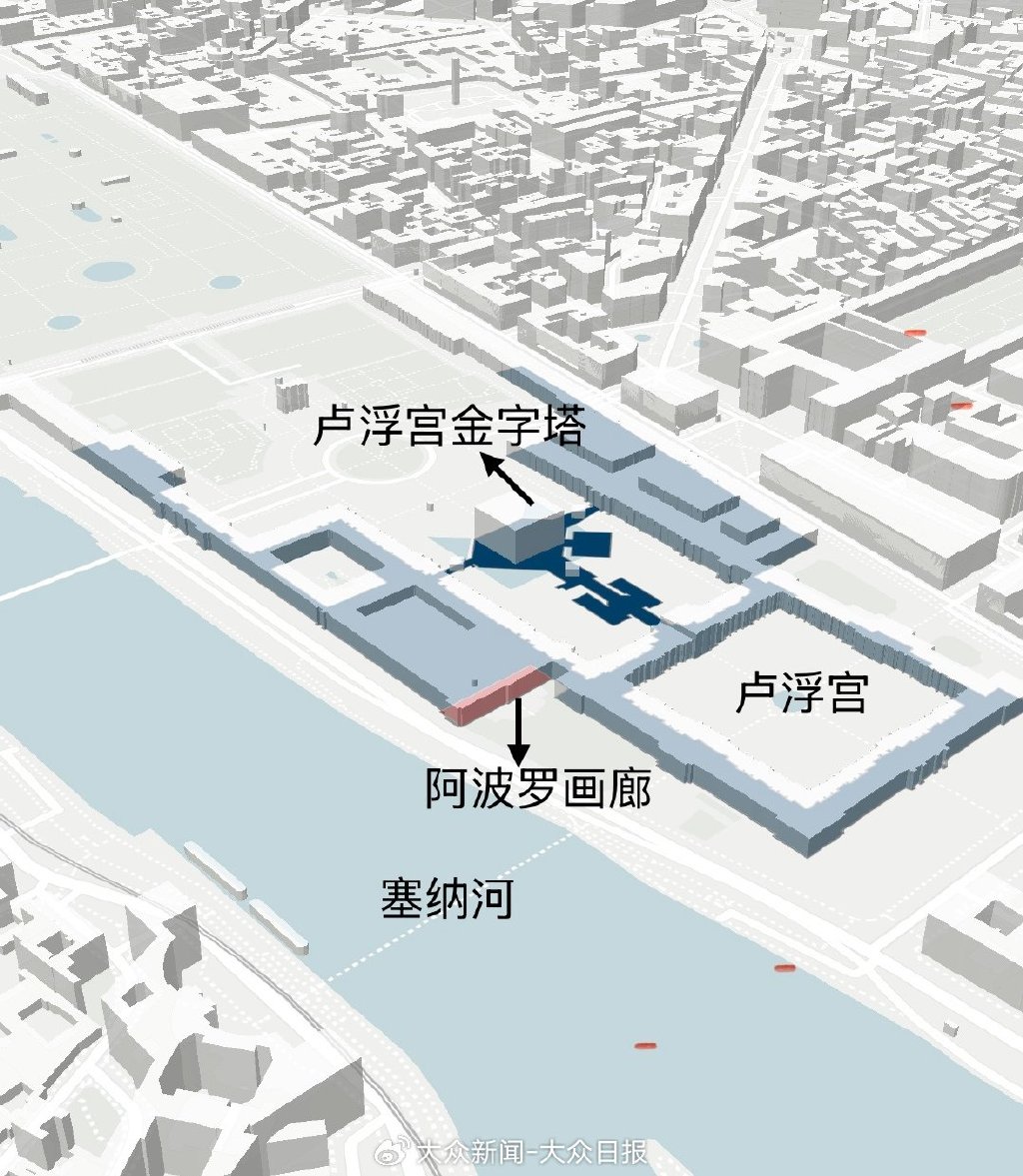 △盧浮宮地形圖