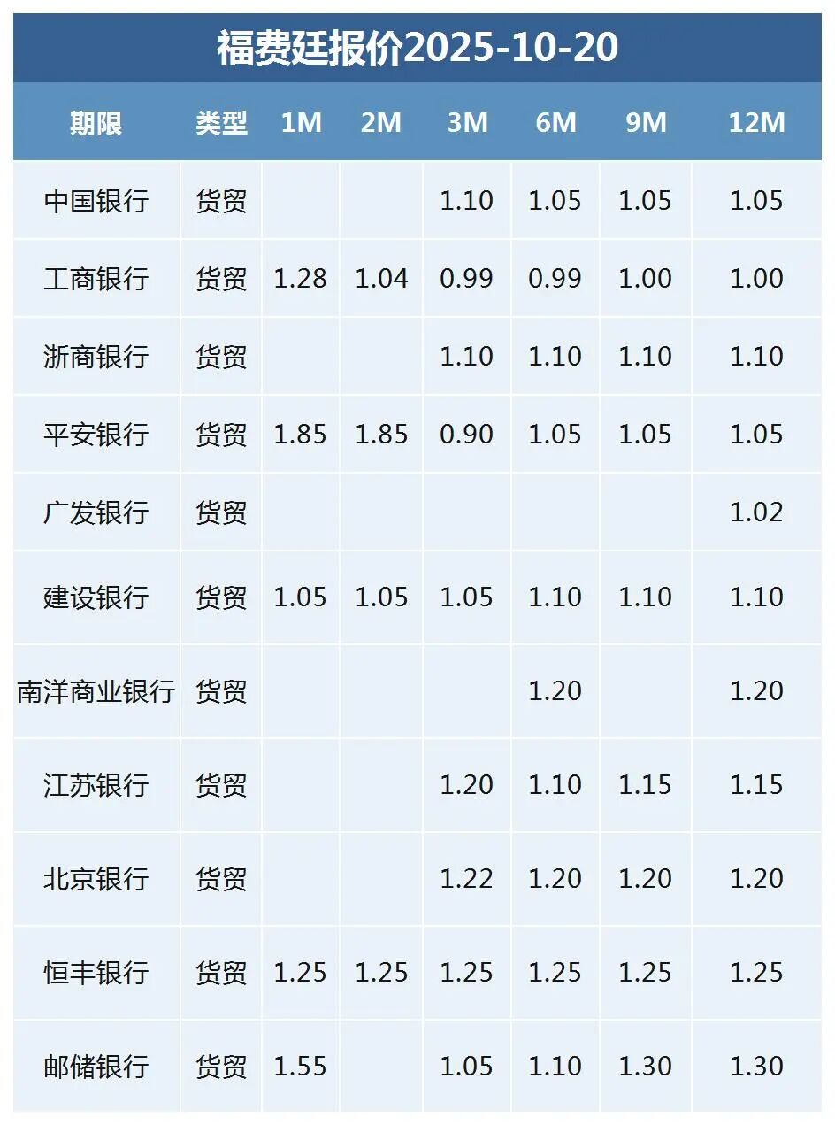 数据来源：普兰金服