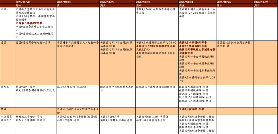 资料来源:金十数据,中金公司研究部