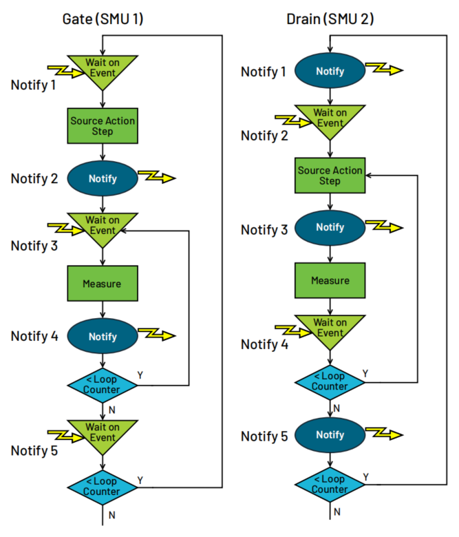 图3 MP5000在MOSFET漏极曲线族测试中的触发模型