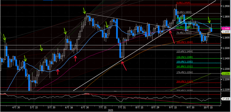 资料来源:Bloomberg,中金公司研究部
