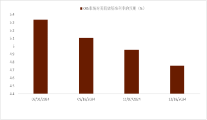 资料来源:Bloomberg,中金公司研究部
