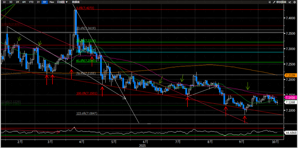资料来源:Bloomberg,中金公司研究部