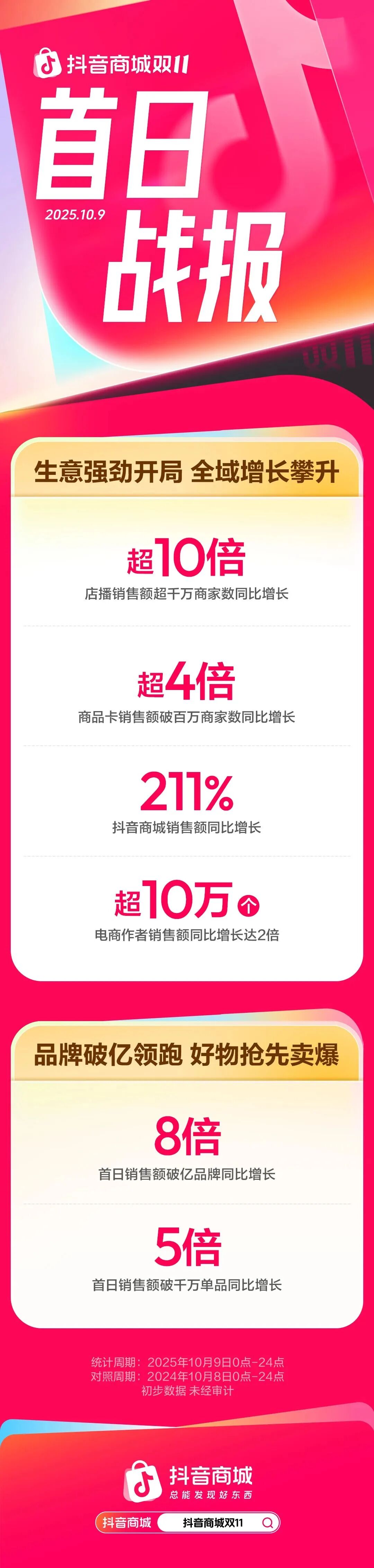 图源:抖音电商商家助手