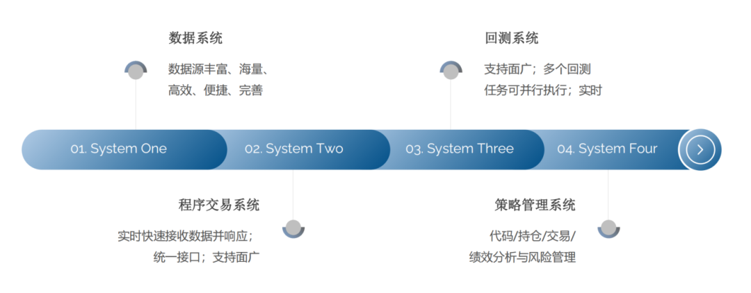 资料来源:量创投资