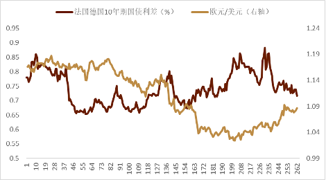 资料来源:Bloomberg,中金公司研究部