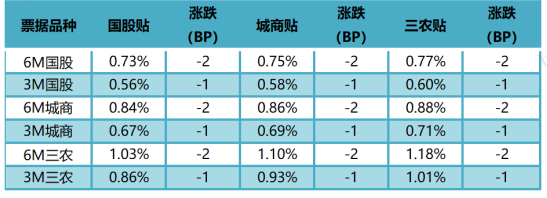 数据来源：普兰金服
