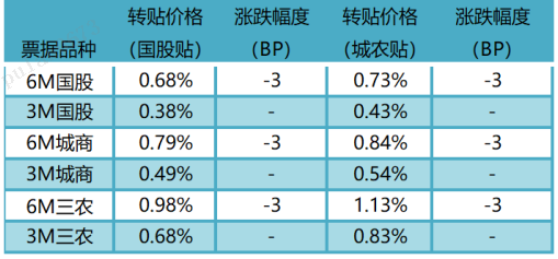 数据来源：普兰金服
