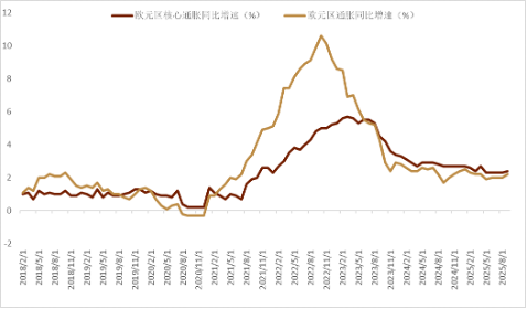 资料来源:Bloomberg,中金公司研究部