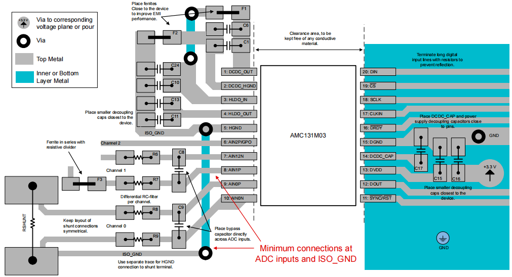 图4 良好的PCB布局（低 EMI）