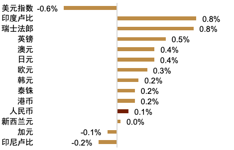资料来源:Bloomberg,中金公司研究部