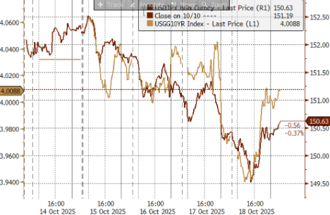 资料来源:Bloomberg,中金公司研究部