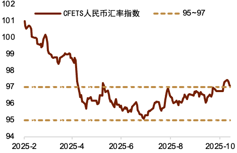资料来源:Wind,中国人民银行,中金公司研究部