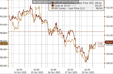 资料来源:Bloomberg,中金公司研究部