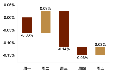 资料来源:Bloomberg,中金公司研究部