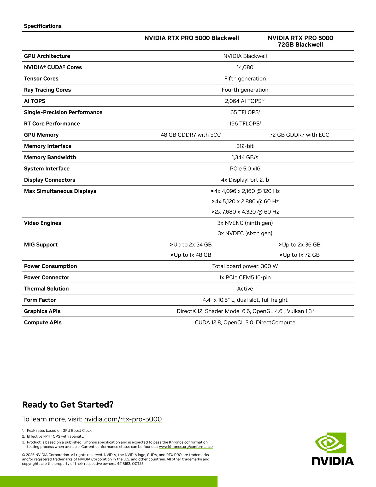 ▲ 这份规格表中的显存位宽有误，应是 384-bit 而非 512-bit