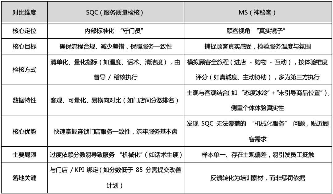 图：SQC与MS的对比