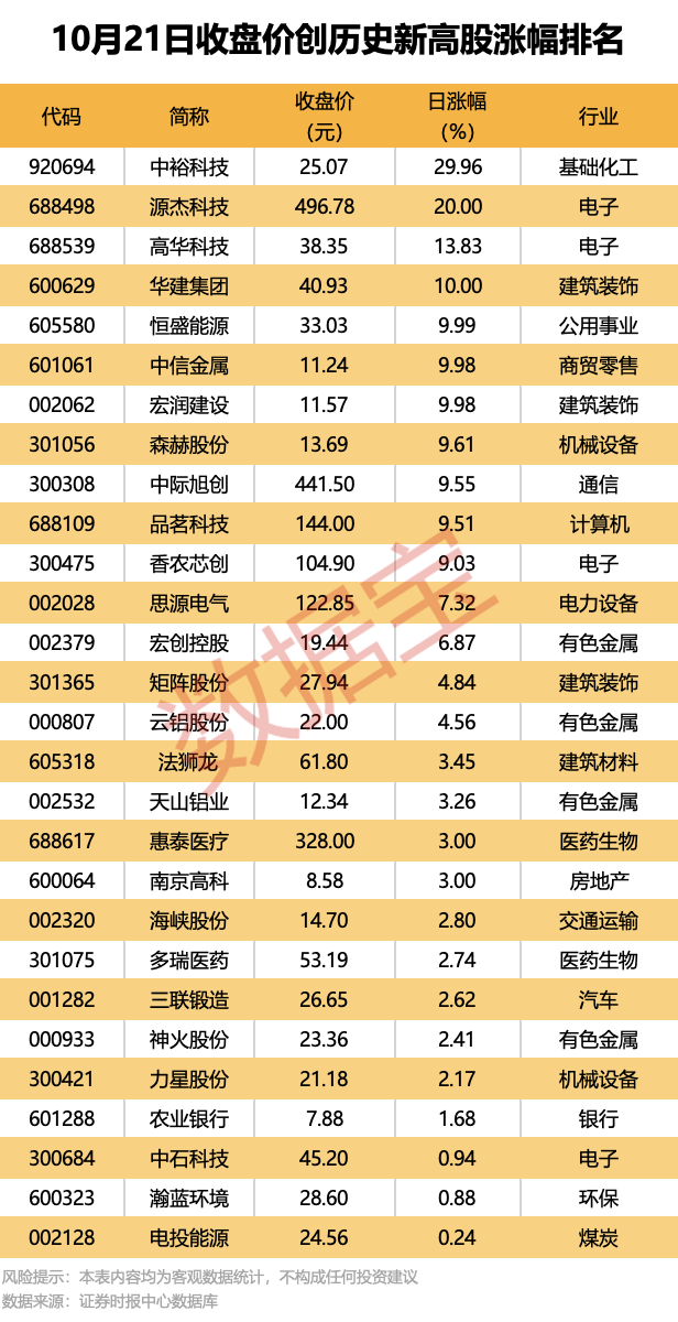 湖南在线:一号店礼品卡-600185，重大资产重组！