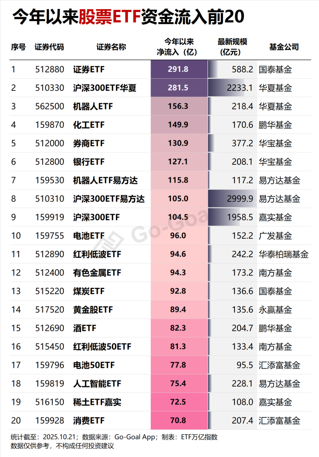 资金抢筹！今年ETF资金流入榜| ETF“藏宝图”