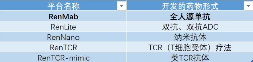 RenMice系列平台。信息来源：百奥赛图科创板招股书。界面新闻记者陈杨制图