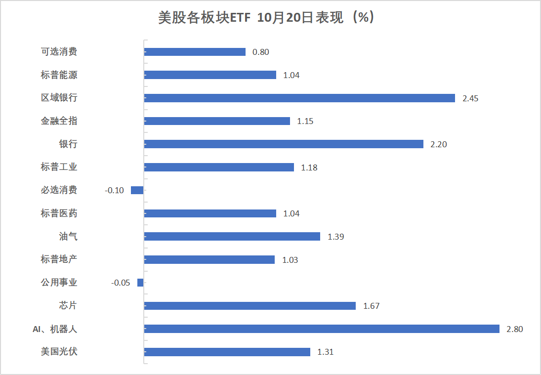 华尔街见闻早餐FM-Radio | 2025年10月21日