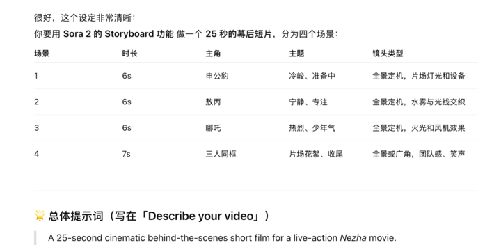 ▲提示词由 ChatGPT 完成