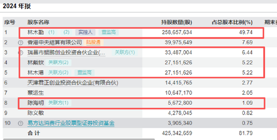 　（資料來(lái)源：wind資訊）