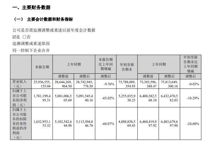 温氏股份2025年三季度报告截图
