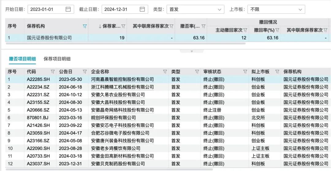 图片来源：Wind截图