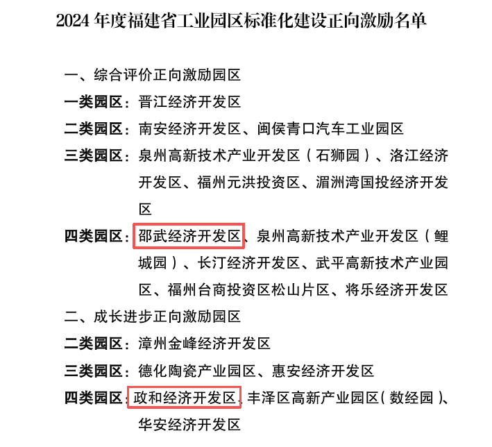《2024年度福建省工业园区标准化建设正向激励名单》