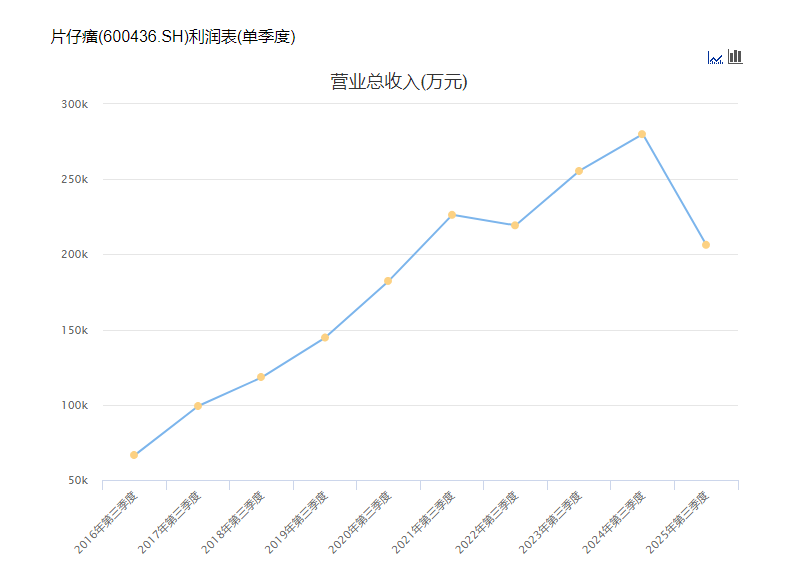 圖源：東方財富