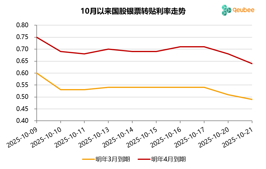 数据来源：qeubee