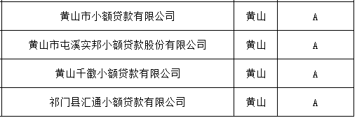 来源:省委金融办