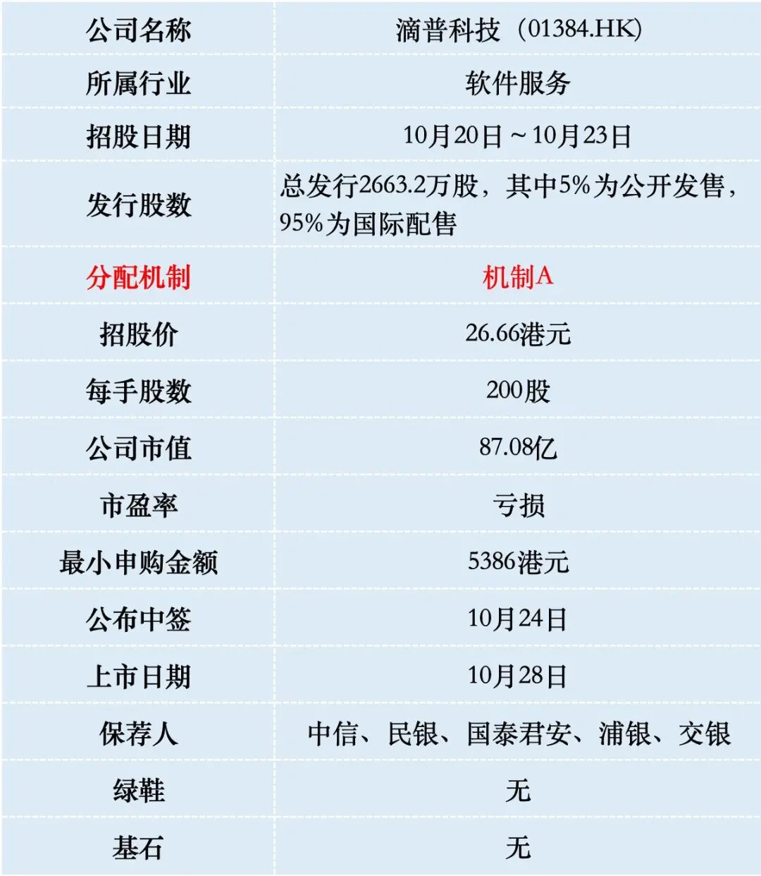 滴普科技港股打新分析，企业级大模型AI应用第一股