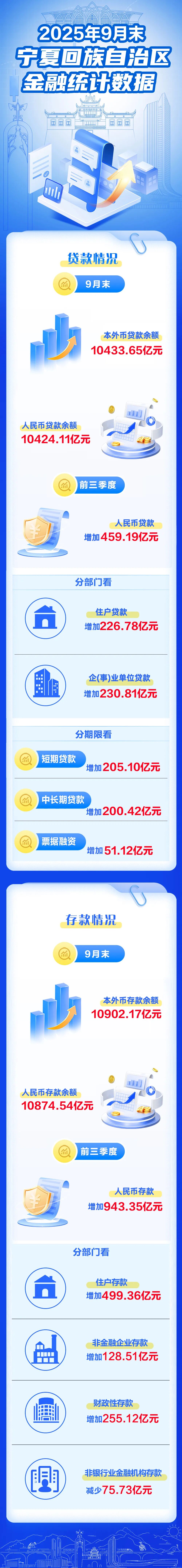 来源：中国人民银行宁夏回族自治区分行
