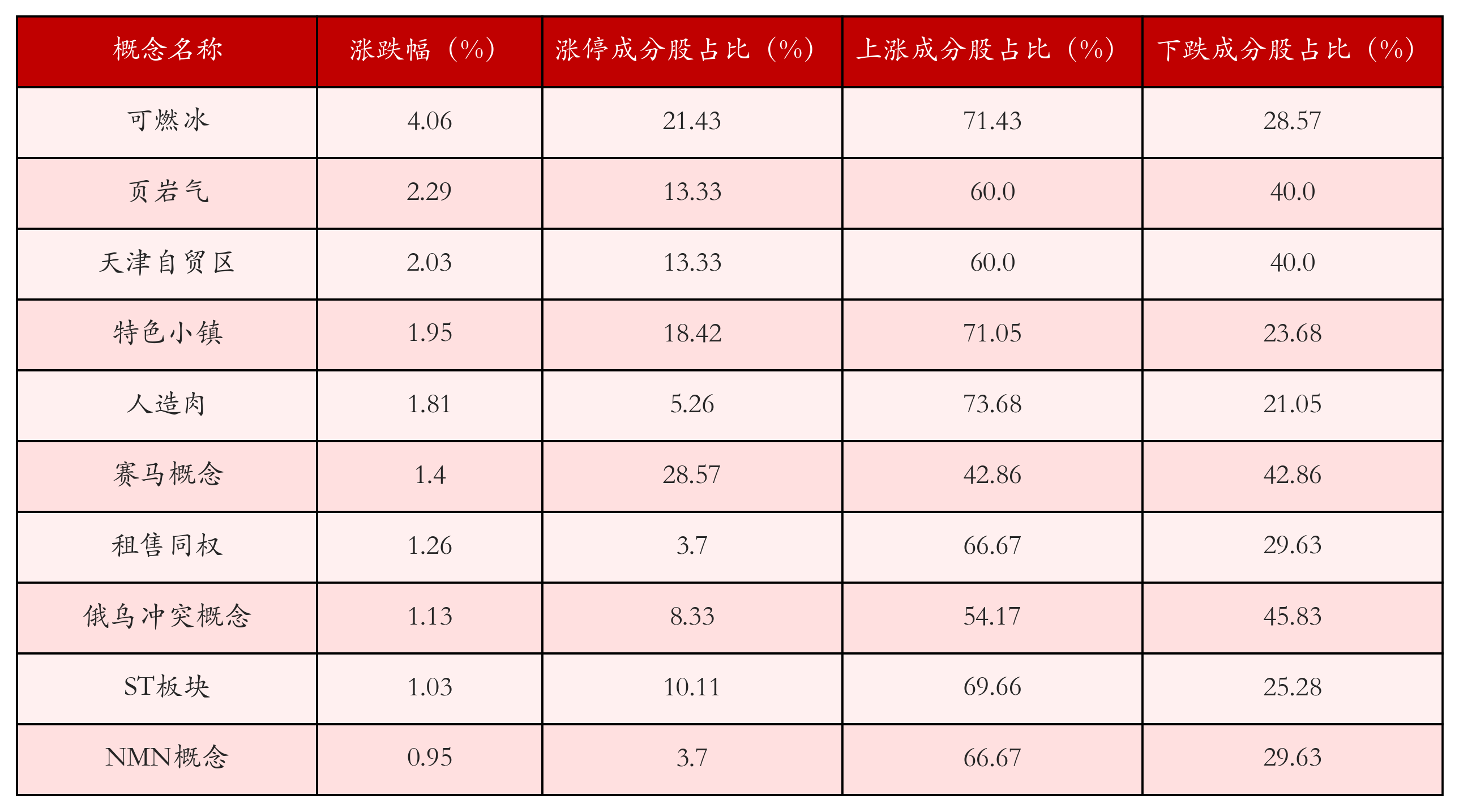 （文章来源：21世纪经济报道）