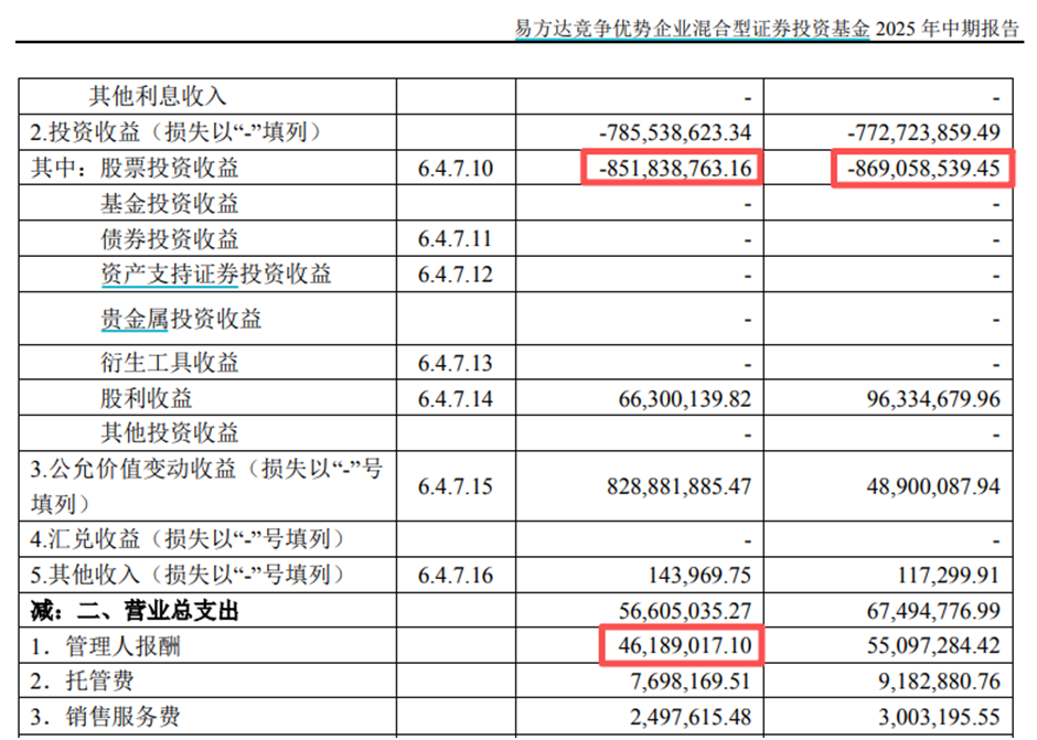 资料来源：基金定期报告，截至2025.6.30
