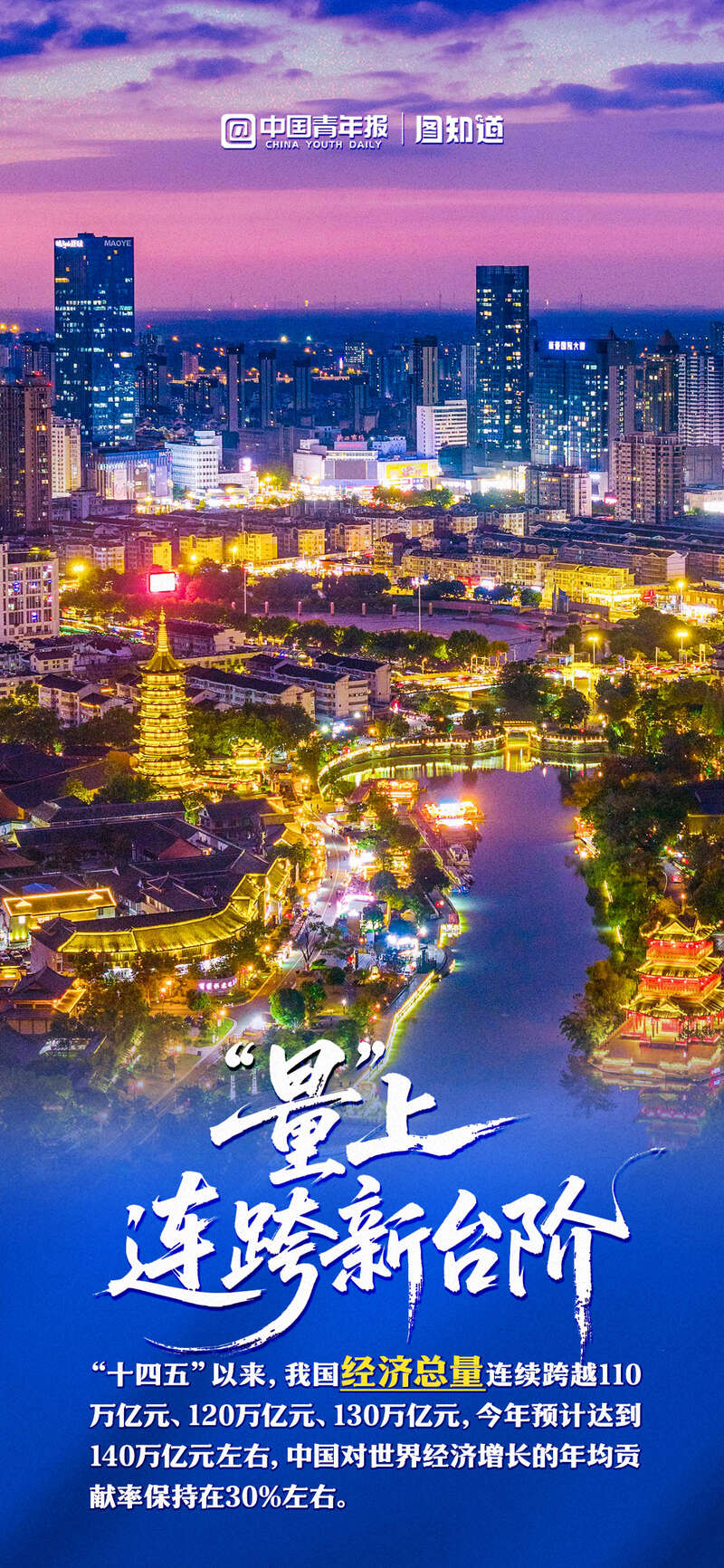 图知道｜“十四五”的中国成绩单：高质量发展迈上新台阶